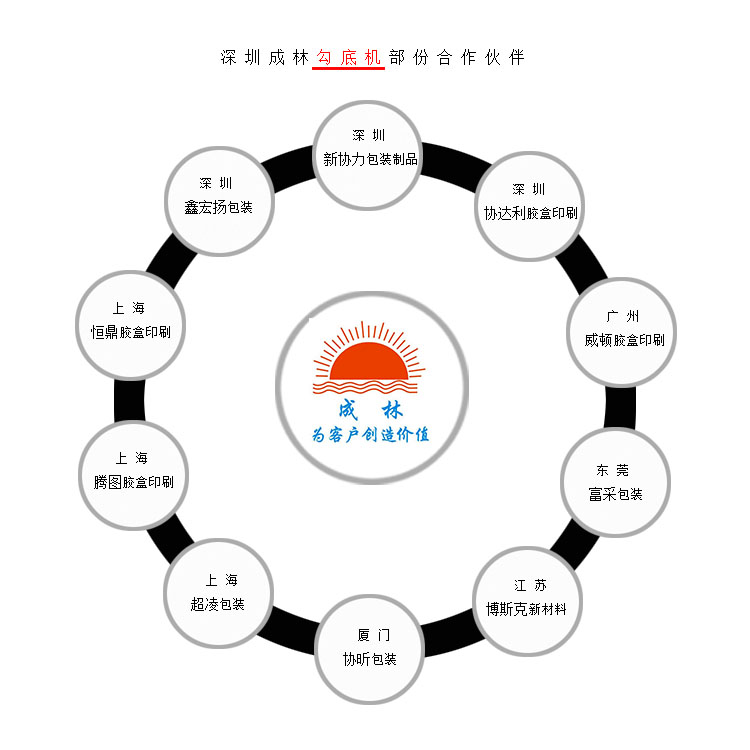 勾底机合作伙伴750